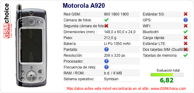 Motorola A920 Datos técnicos del móvil 