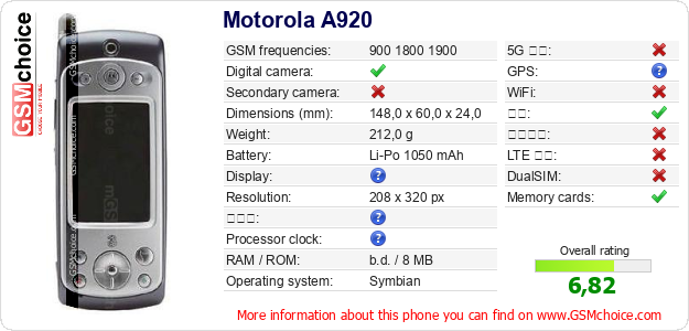 Motorola A920 手机技术数据