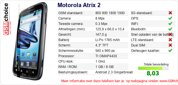 Motorola Atrix 2 Technische gegevens 