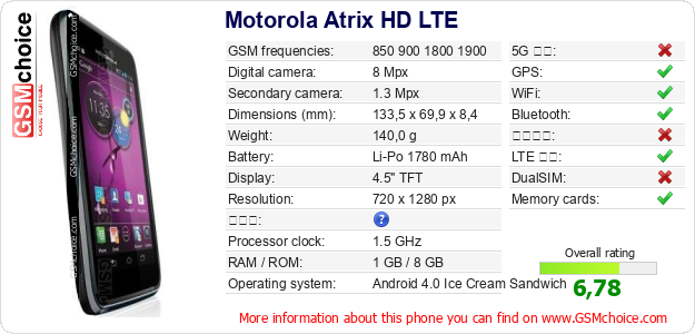 Motorola Atrix HD LTE 手機技術數據
