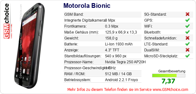 Motorola Bionic technische Daten Motorola Bionic technische Daten
