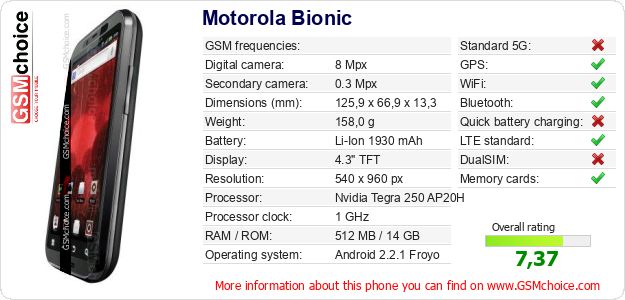 Motorola Bionic technical specifications Motorola Bionic technical specifications