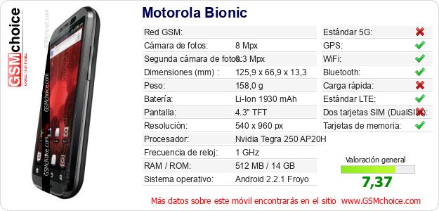 Motorola Bionic Datos técnicos del móvil Motorola Bionic Datos técnicos del móvil