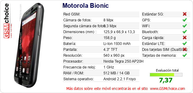 Motorola Bionic Datos técnicos del móvil Motorola Bionic Datos técnicos del móvil