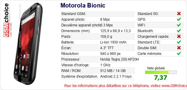 Motorola Bionic Fiche technique