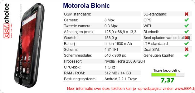 Motorola Bionic Technische gegevens 