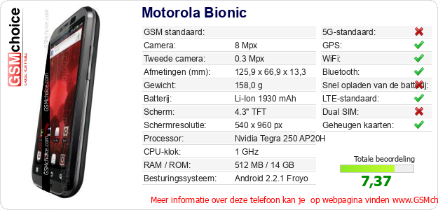 Motorola Bionic Technische gegevens Motorola Bionic Technische gegevens