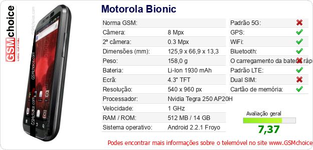 Motorola Bionic Especificações técnicas do telemóvel 