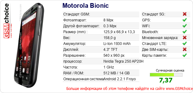 Motorola Bionic Технические данные телефона Motorola Bionic Технические данные телефона