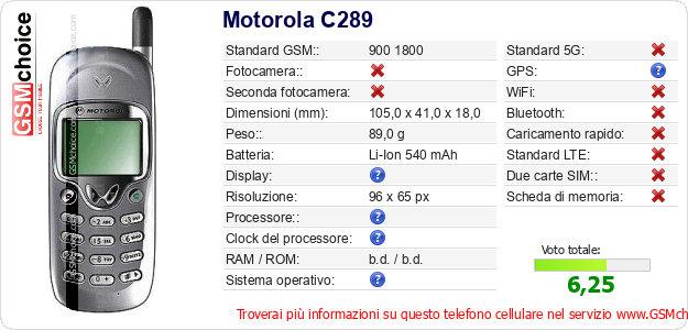 Motorola C289 Dati tecnici di telefono cellulare 