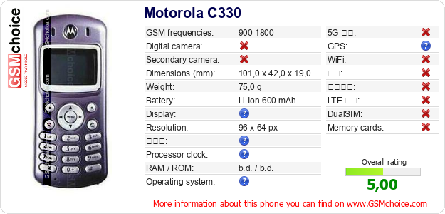 Motorola C330 手机技术数据