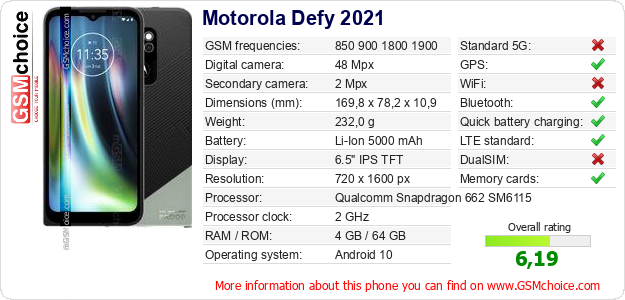 Motorola Defy 2021 technical specifications Motorola Defy 2021 technical specifications