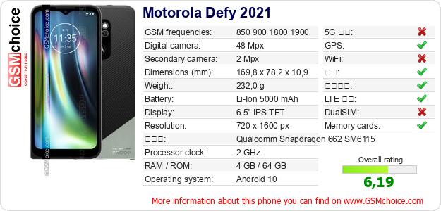 Motorola Defy 2021 手机技术数据