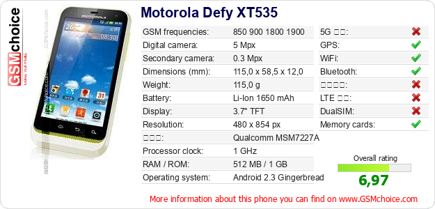 Motorola Defy XT535 手機技術數據