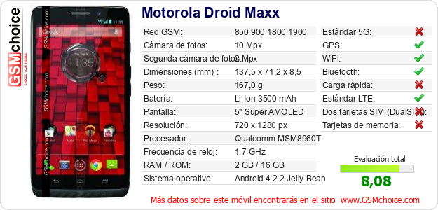 Motorola Droid Maxx Datos técnicos del móvil Motorola Droid Maxx Datos técnicos del móvil