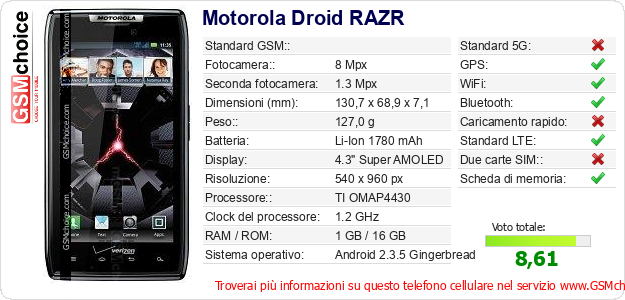 Motorola Droid RAZR Dati tecnici di telefono cellulare 