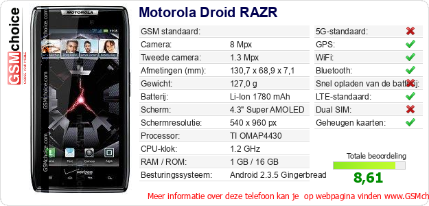 Motorola Droid RAZR Technische gegevens 