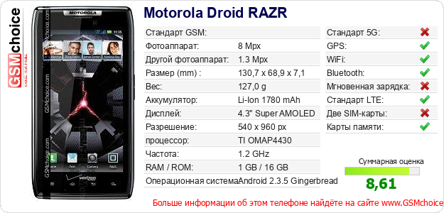 Motorola Droid RAZR Технические данные телефона Motorola Droid RAZR Технические данные телефона
