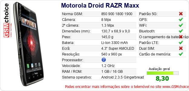 Motorola Droid RAZR Maxx Especificações técnicas do telemóvel 