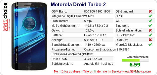 Motorola Droid Turbo 2 technische Daten Motorola Droid Turbo 2 technische Daten