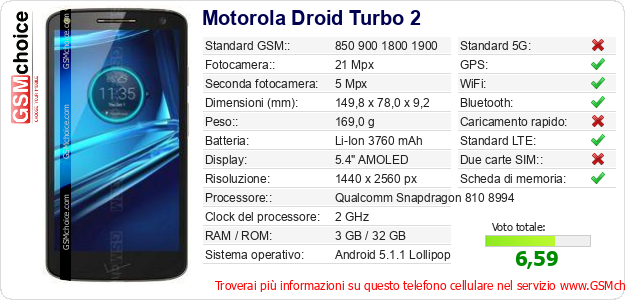Motorola Droid Turbo 2 Dati tecnici di telefono cellulare 