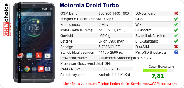 Motorola Droid Turbo technische Daten Motorola Droid Turbo technische Daten