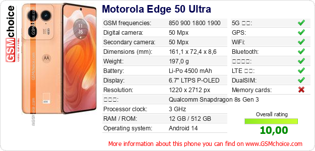 Motorola Edge 50 Ultra 手機技術數據