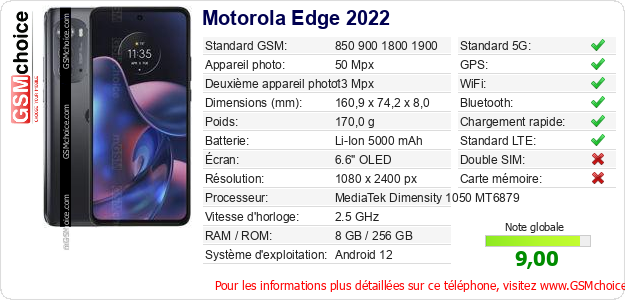 Motorola Edge 2022 Fiche technique