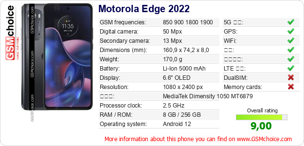 Motorola Edge 2022 手机技术数据