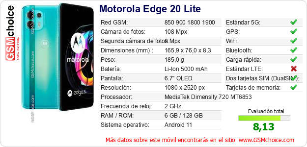 Motorola Edge 20 Lite Datos técnicos del móvil 