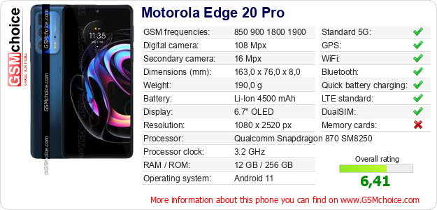 Motorola Edge 20 Pro technical specifications Motorola Edge 20 Pro technical specifications