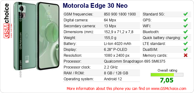 Motorola Edge 30 Neo technical specifications Motorola Edge 30 Neo technical specifications
