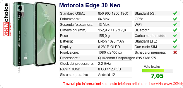 Motorola Edge 30 Neo Dati tecnici di telefono cellulare 