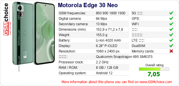 Motorola Edge 30 Neo 手机技术数据