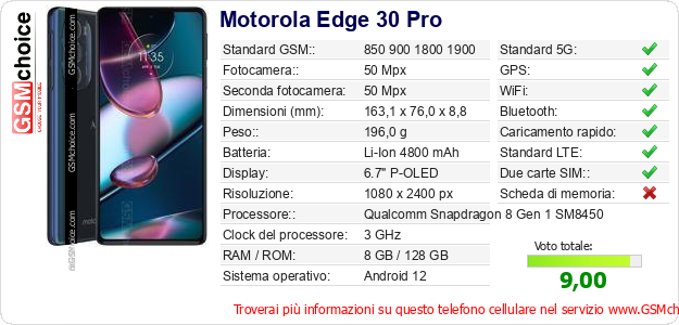 Motorola Edge 30 Pro Dati tecnici di telefono cellulare Motorola Edge 30 Pro Dati tecnici di telefono cellulare
