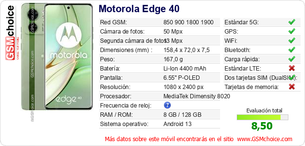 Motorola Edge 40 Datos técnicos del móvil 