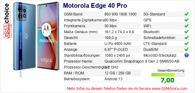 Motorola Edge 40 Pro technische Daten Motorola Edge 40 Pro technische Daten