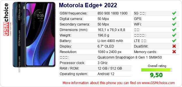 Motorola Edge+ 2022 手机技术数据
