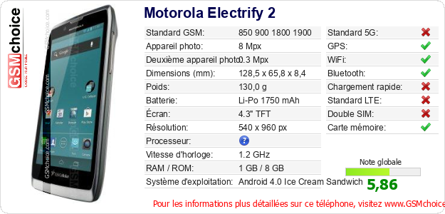 Motorola Electrify 2 Fiche technique