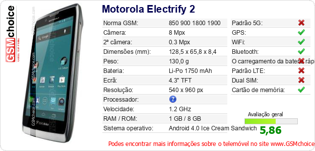 Motorola Electrify 2 Especificações técnicas do telemóvel 