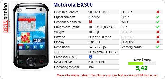 Motorola EX300 手机技术数据
