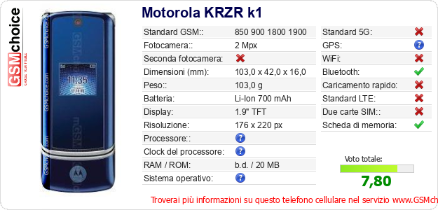 Motorola KRZR k1 Dati tecnici di telefono cellulare 