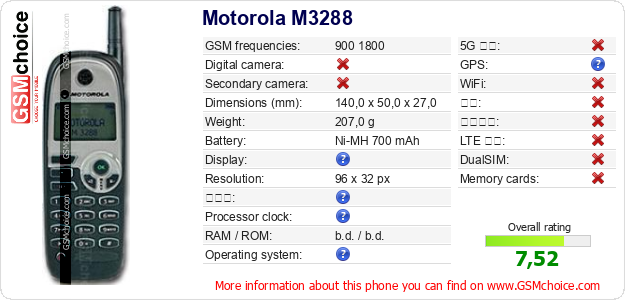 Motorola M3288 手机技术数据