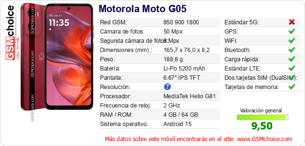 Motorola Moto G05 Datos técnicos del móvil 
