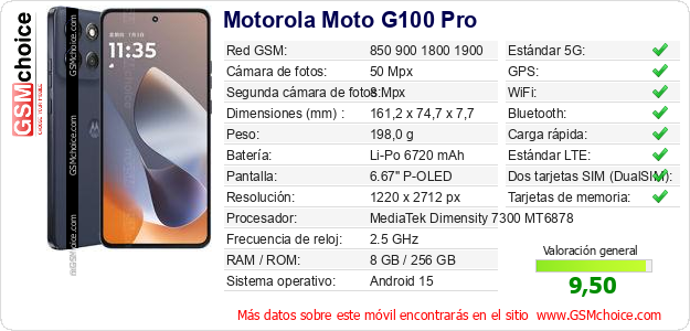 Motorola Moto G100 Pro Datos técnicos del móvil 
