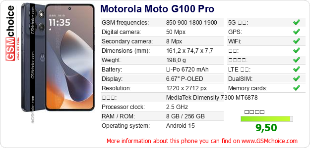 Motorola Moto G100 Pro 手机技术数据