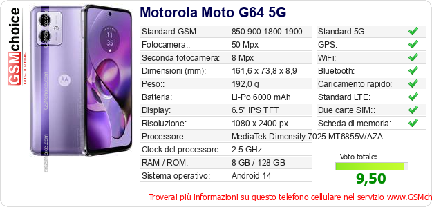 Motorola Moto G64 5G Dati tecnici di telefono cellulare 