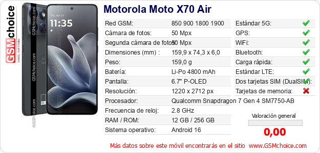 Motorola Moto X70 Air Datos técnicos del móvil 