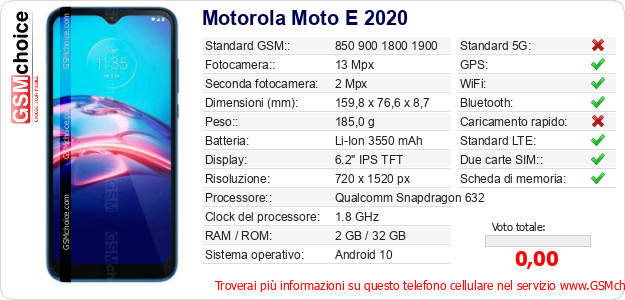 Motorola Moto E 2020 Dati tecnici di telefono cellulare Motorola Moto E 2020 Dati tecnici di telefono cellulare