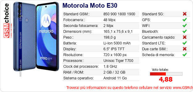 Motorola Moto E30 Dati tecnici di telefono cellulare 